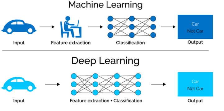 Notes on Artificial Intelligence (AI), Machine Learning (ML) and Deep ...