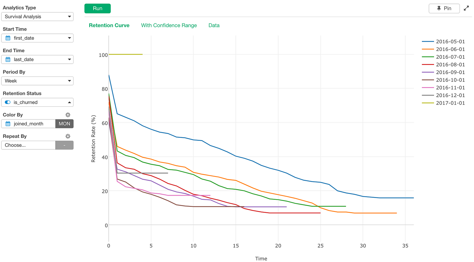 an-introduction-to-cohort-and-survival-analysis-learn-data-science