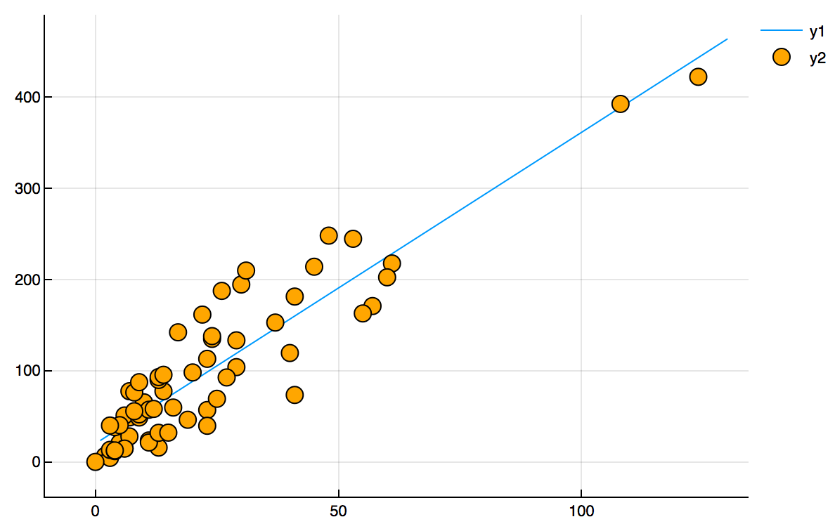 how to find simple linear regression equation in r studio