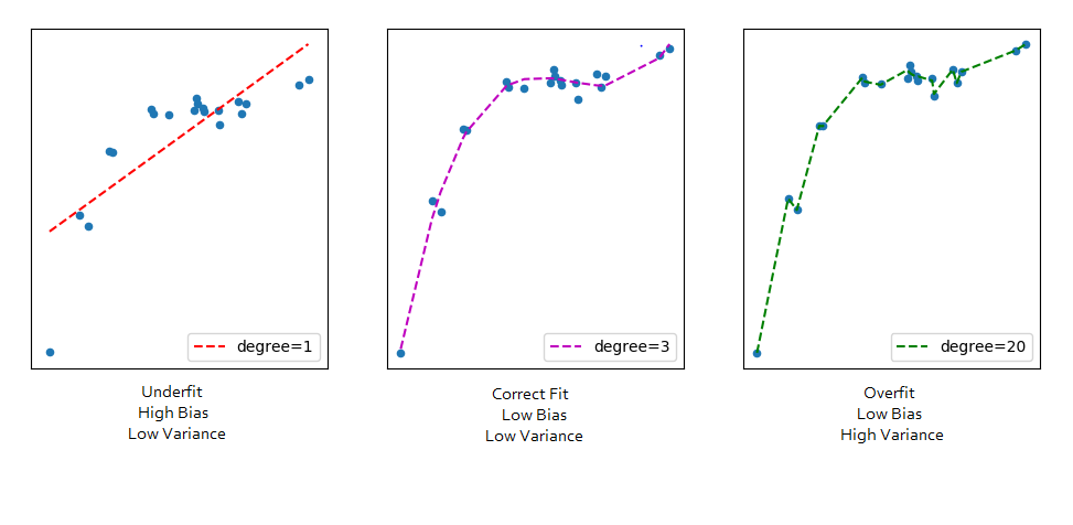 polynomial-regression-towards-data-science