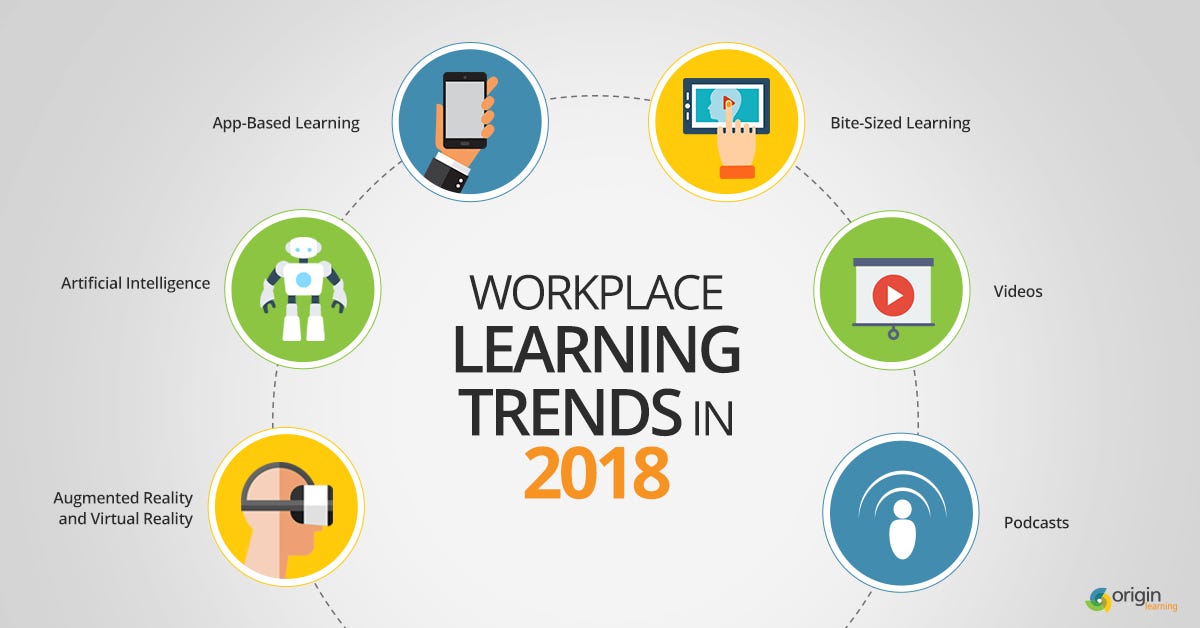 Trends in Workplace