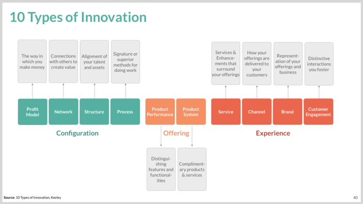 making-innovation-happen-lhbs-collection-medium