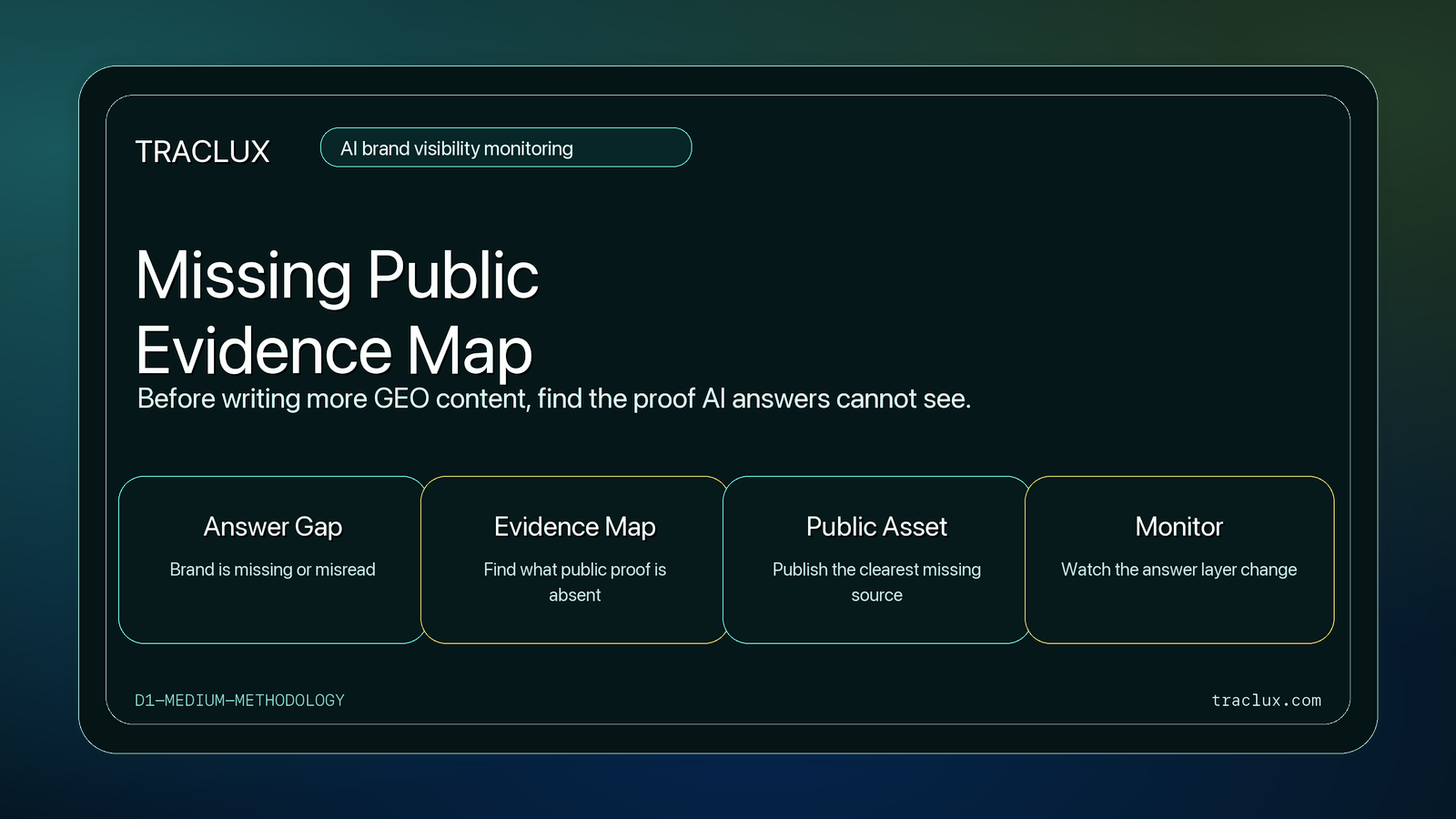 Before You Write More GEO Content, Map the Evidence AI Answers Are Missing