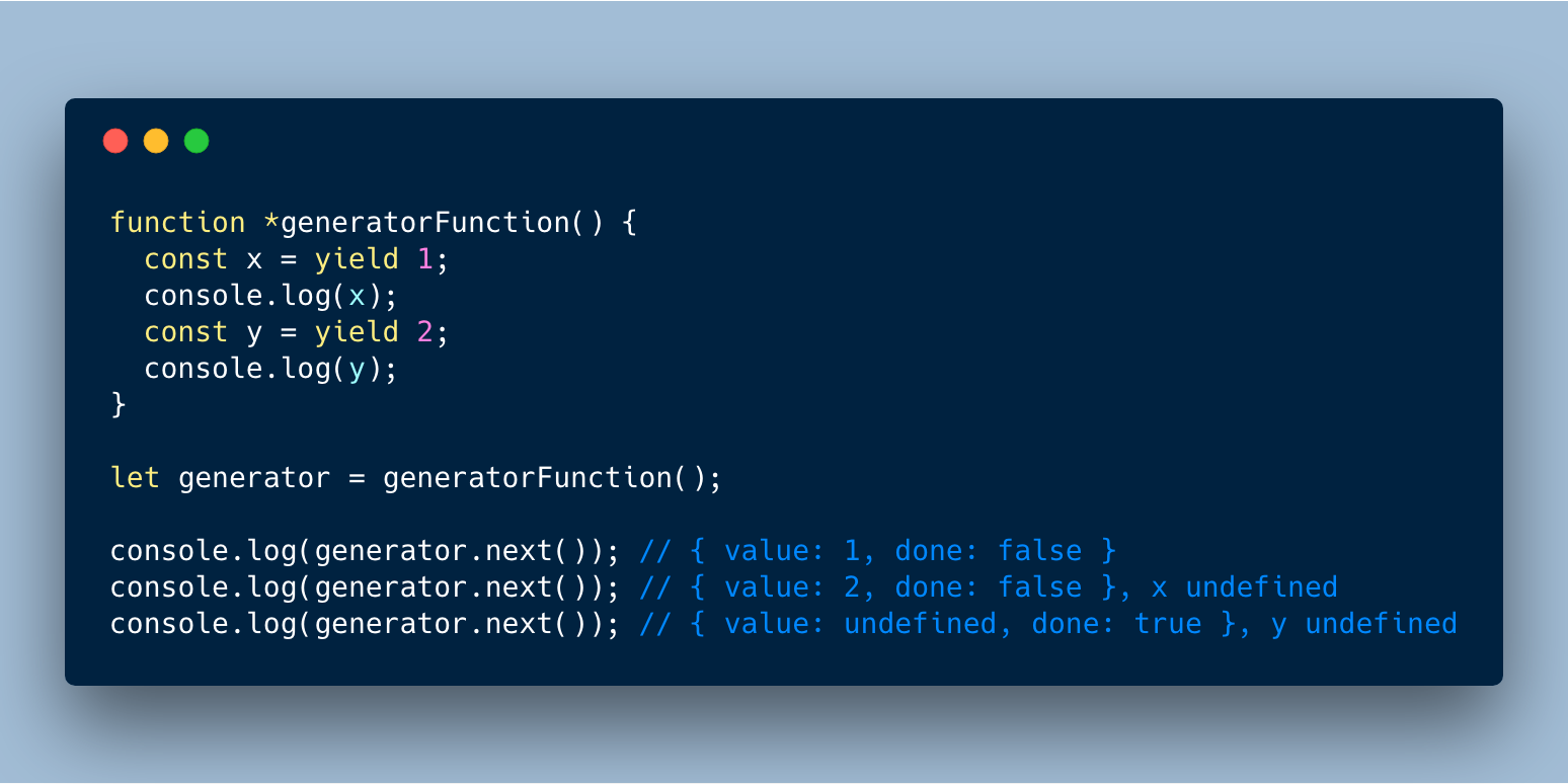 A Simple Guide To Es6 Iterators In Javascript With Examples – SGEIZ