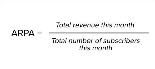 Mukil Ganesan - ARPA Calculation