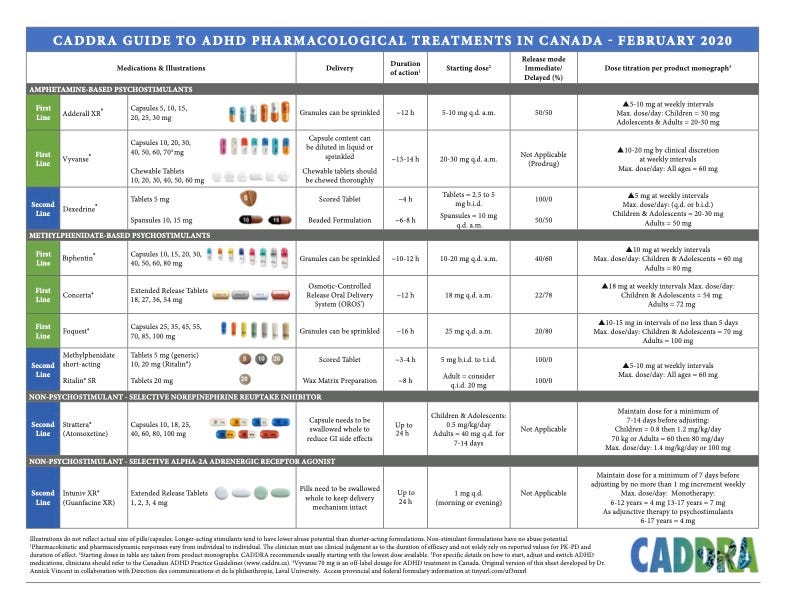 ADHD Medication Trials — Jillian Enright