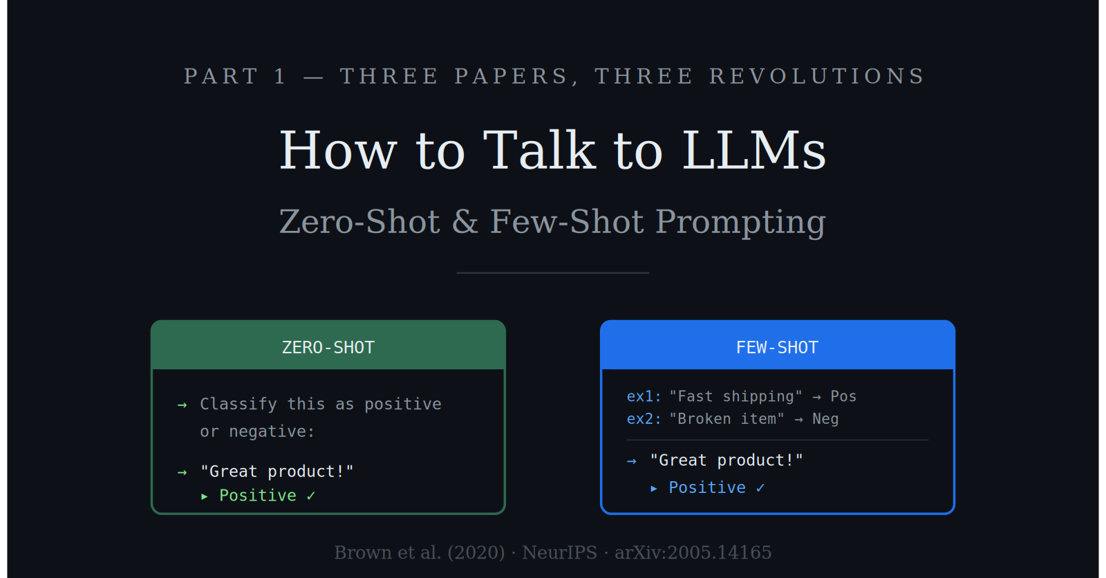 How to Talk to LLMs: Zero-Shot and Few-Shot Prompting