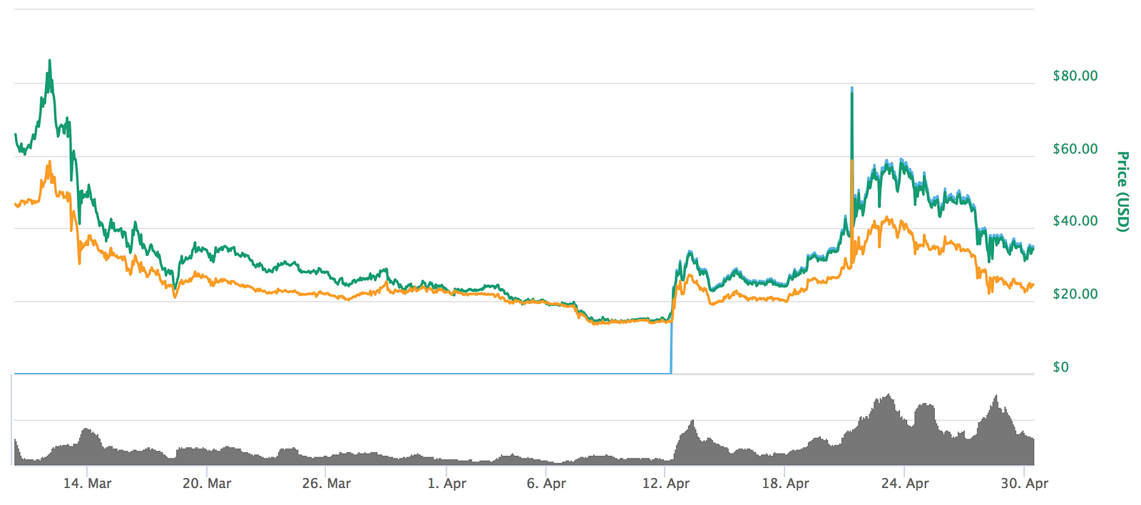 cryptopia exchange