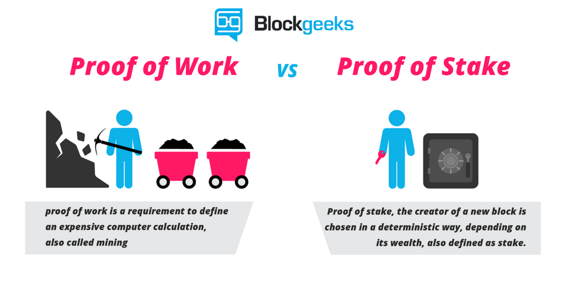 ethereum proof of stake vs proof of work