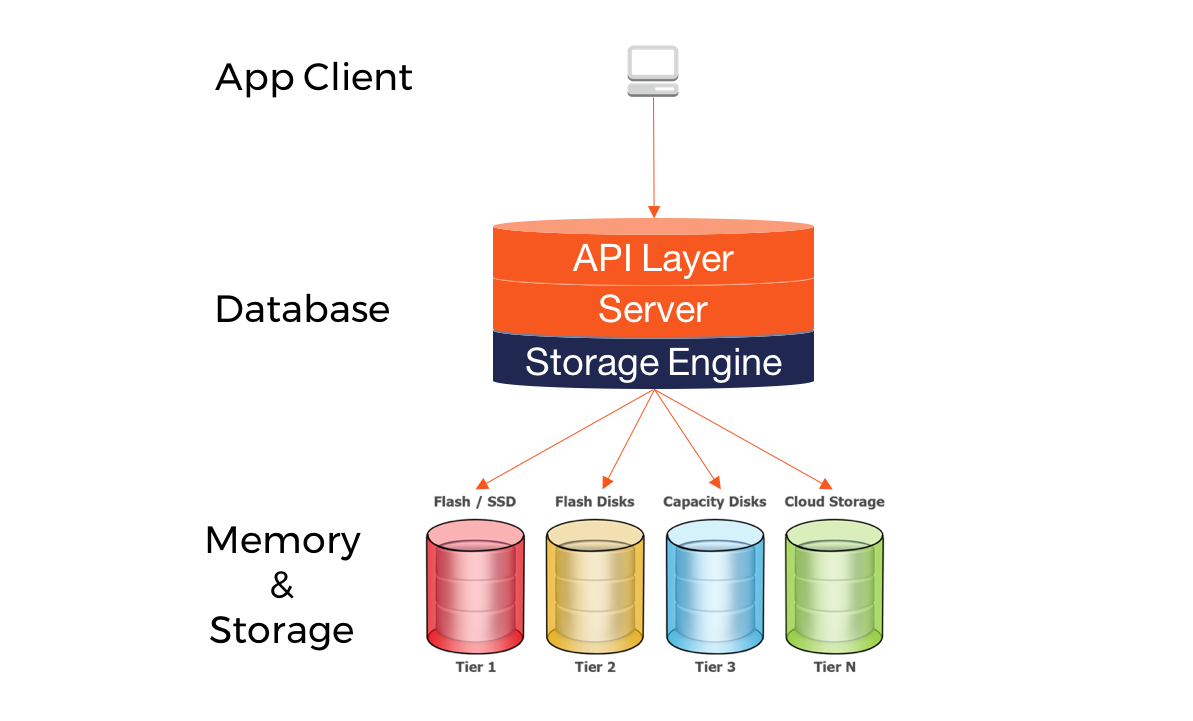 What Is Database Engine In Relational Database