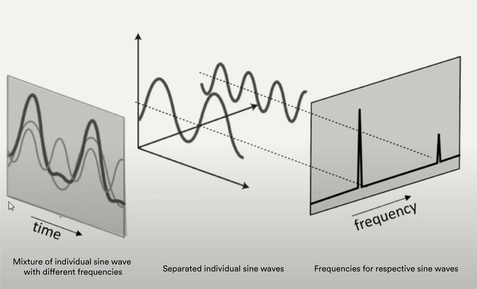 Detect objects edges in images using Fourier transform