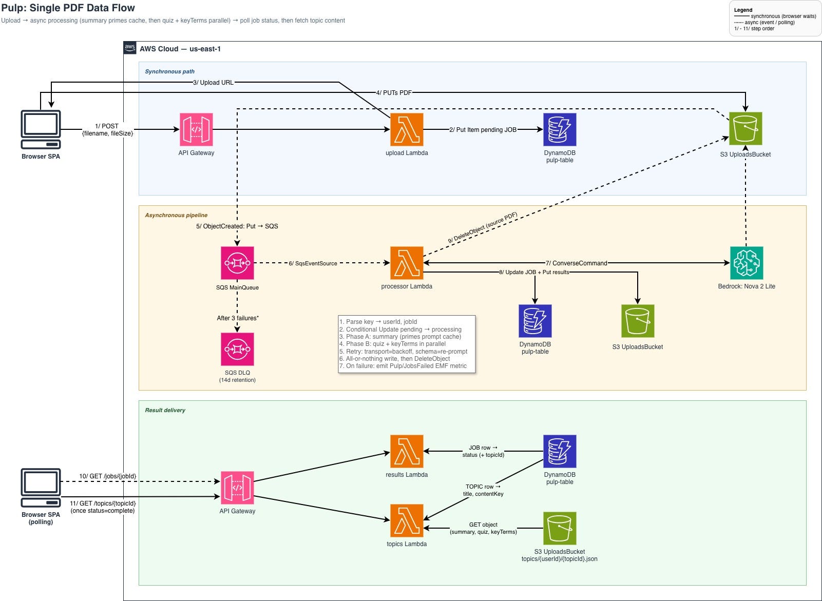 Learning by Building: A Spec-Driven Workflow With Claude Code