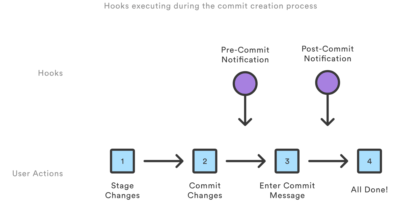 Automate NPM Dependencies installation on Git Pull