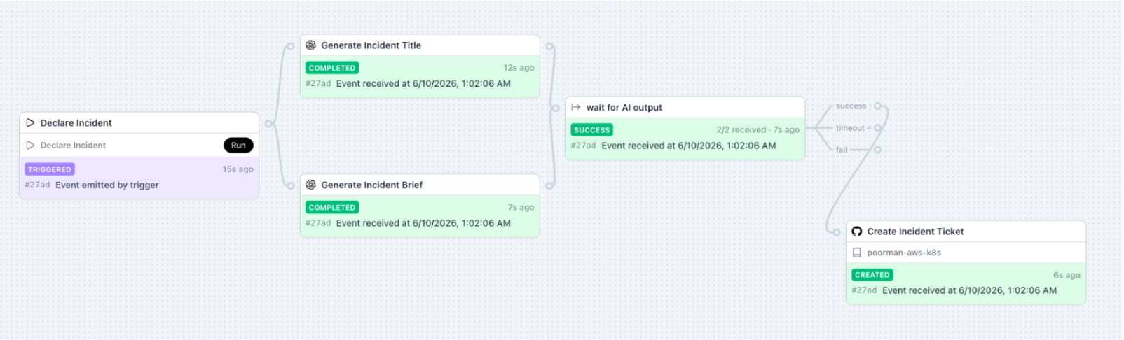 Building an Incident Management Workflow with Superplane