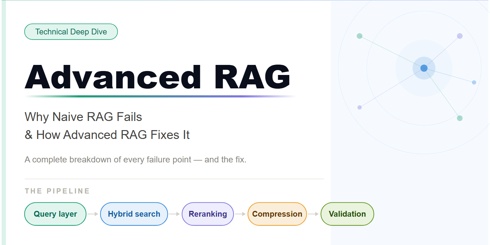 Advanced RAG : Why Naive RAG Fails & How Advanced RAG Fixes It