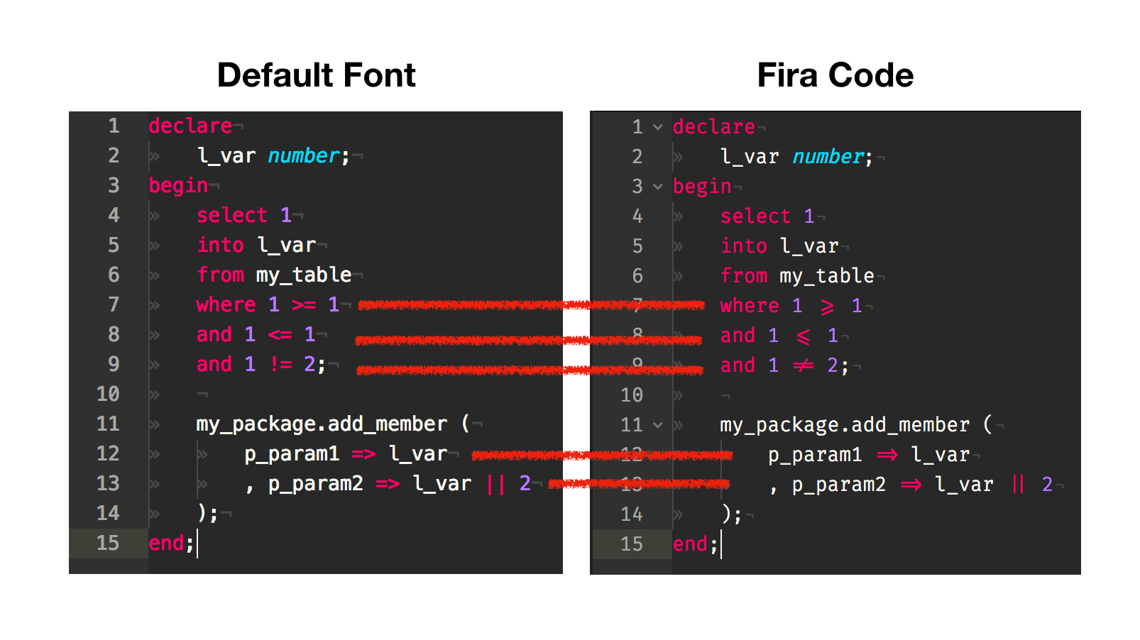 How to Set Custom Fonts in Arch: A Complete Guide