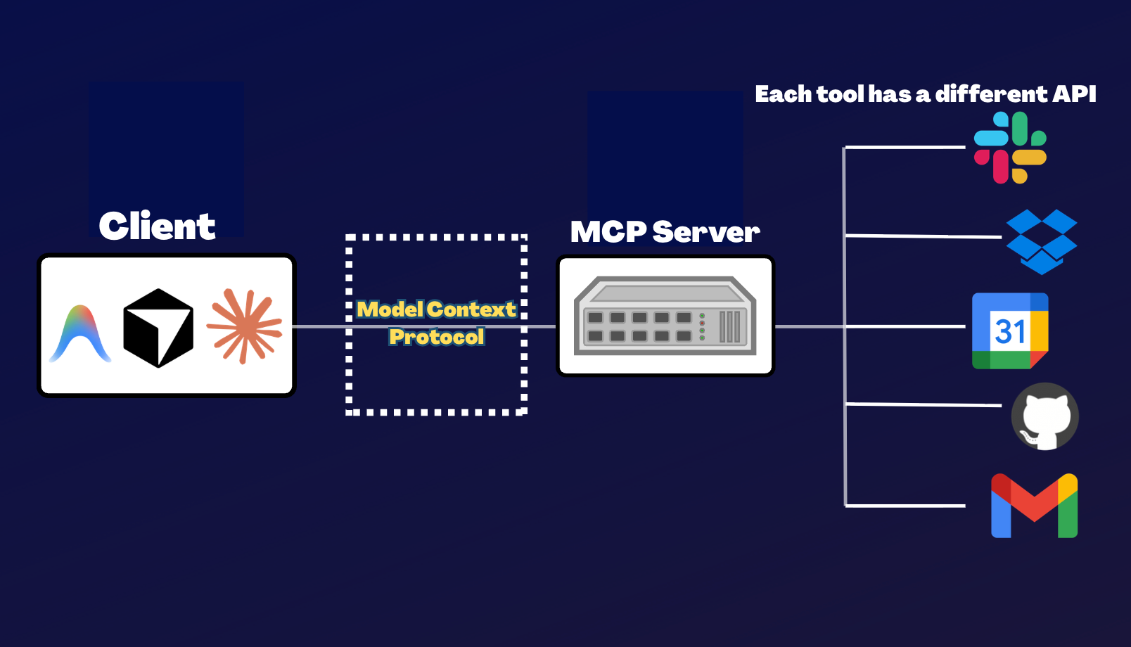 What is MCP (‘non-tech Dad’ explanation)