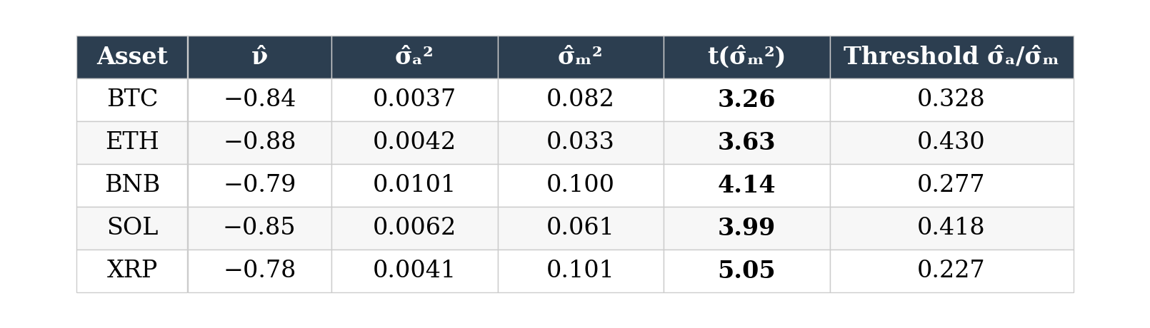 Modelling crypto order-flow imbalance as an additive–multiplicative process — or, detecting whale…