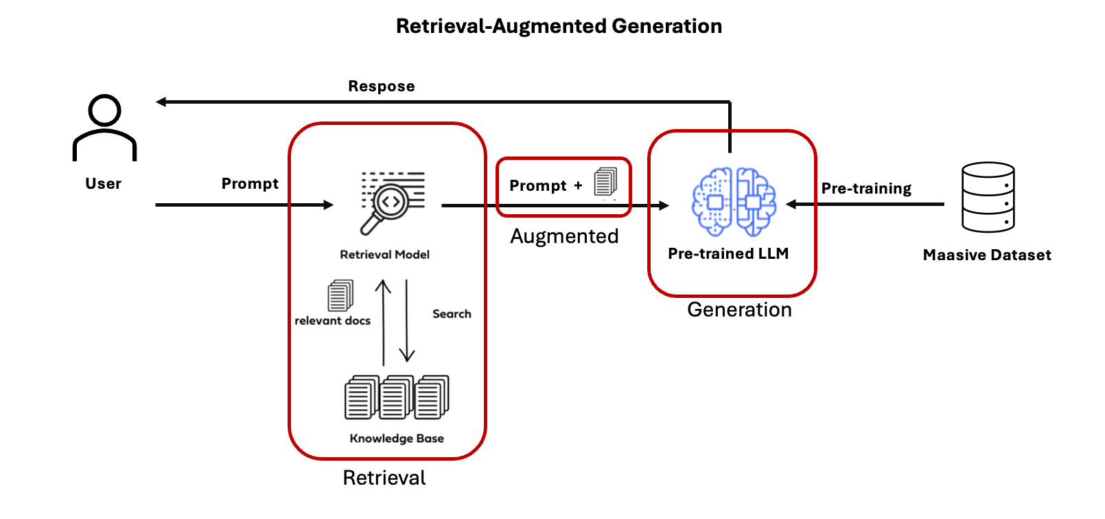 RAG (Retrieval-Augmented Generation) Nedir?