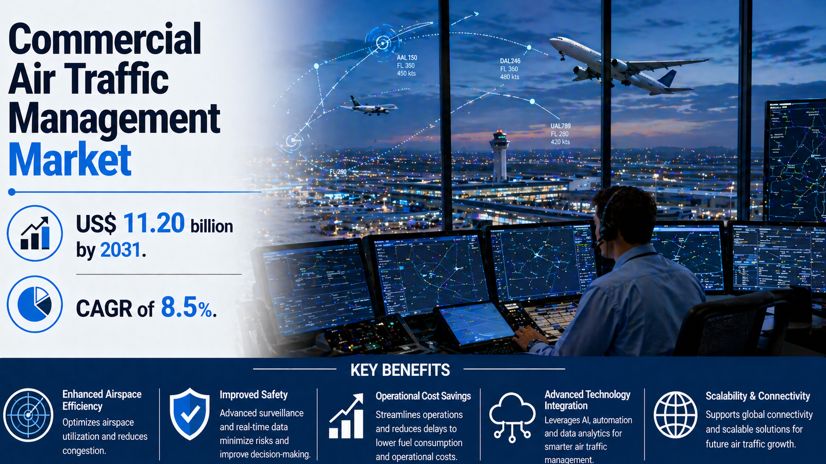 A Comprehensive Perspective on the Global Commercial Air Traffic Manag