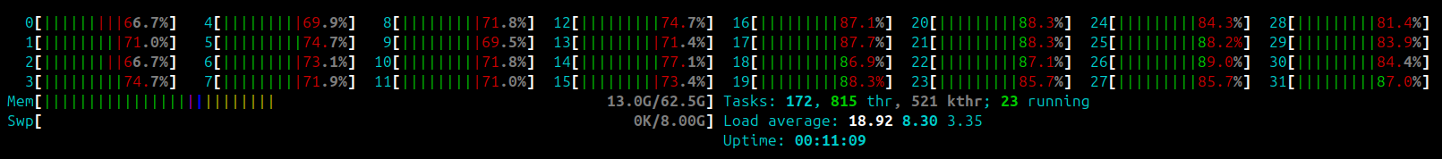 Forecasting 1 Million Time Series in under 10 minutes with my PC