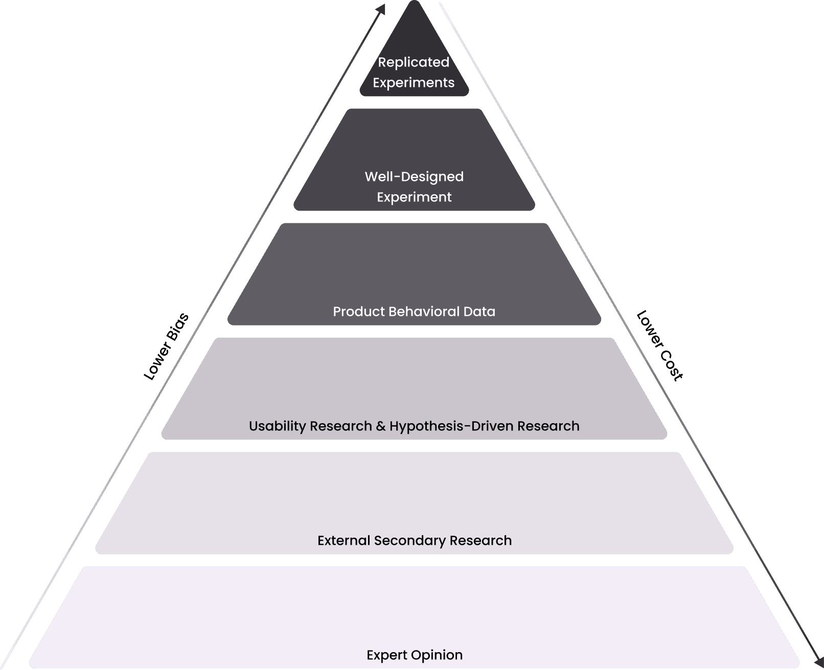 Evidence-Based Design
