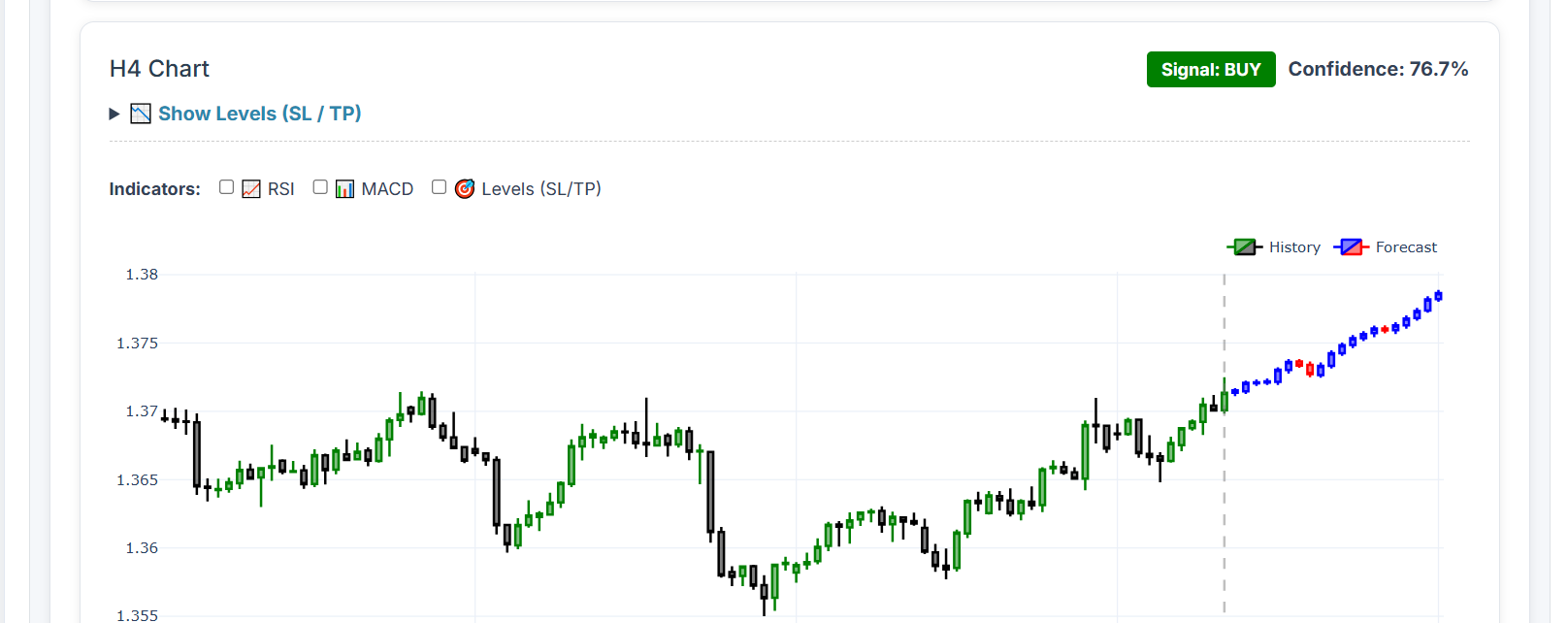 Stop Guessing: Why I Spent Years Building a Probabilistic Engine for Market Chaos