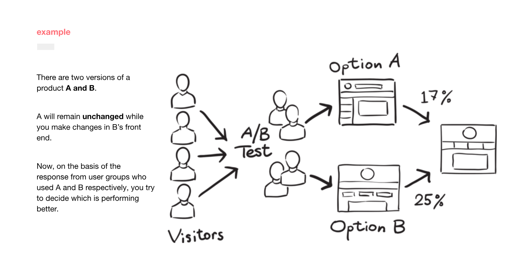 A/B Testing in Data Science