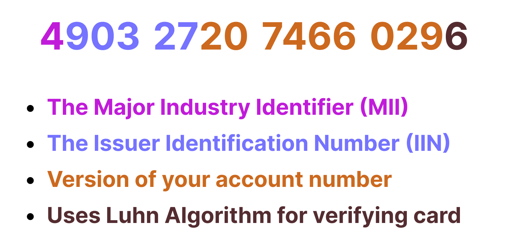 The Algorithm Behind Your Bank Card Number