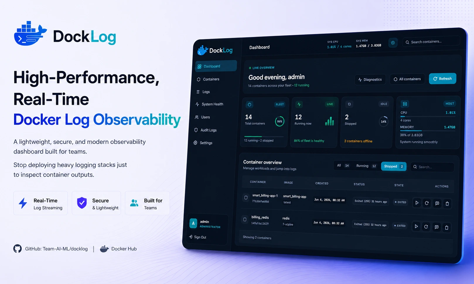 DockLog: Real-Time Docker Logs, RBAC, and Alerts — Without the Observability Overhead