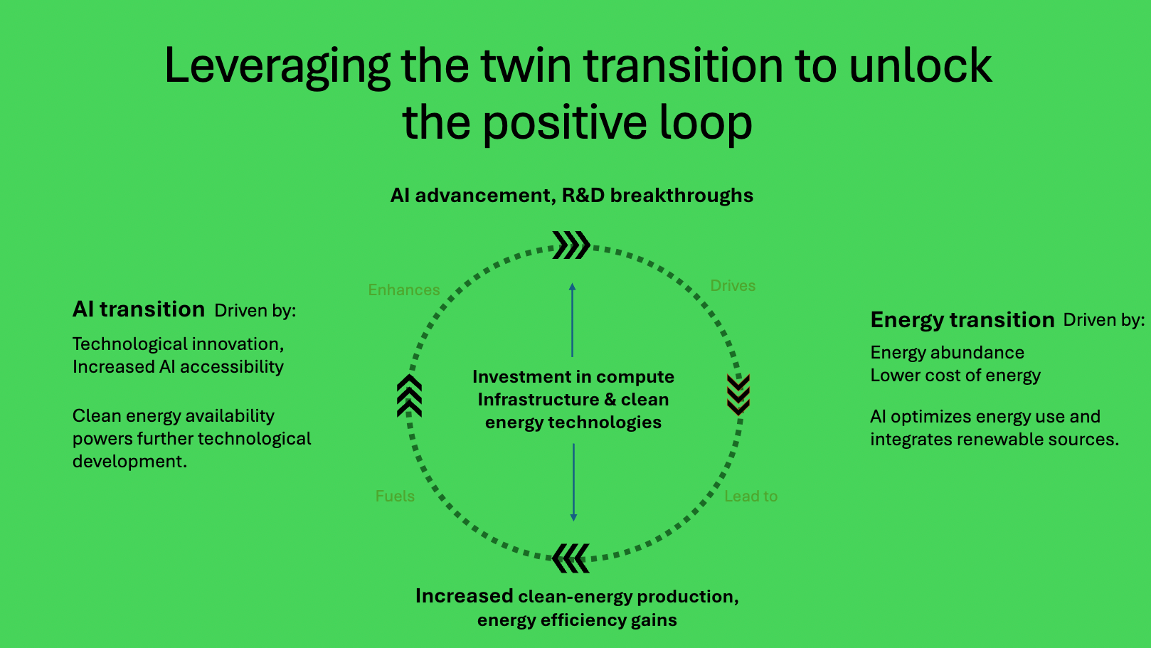 Key Lessons for Developing Countries from Greening AI: A Policy Agenda for Artificial Intelligence…