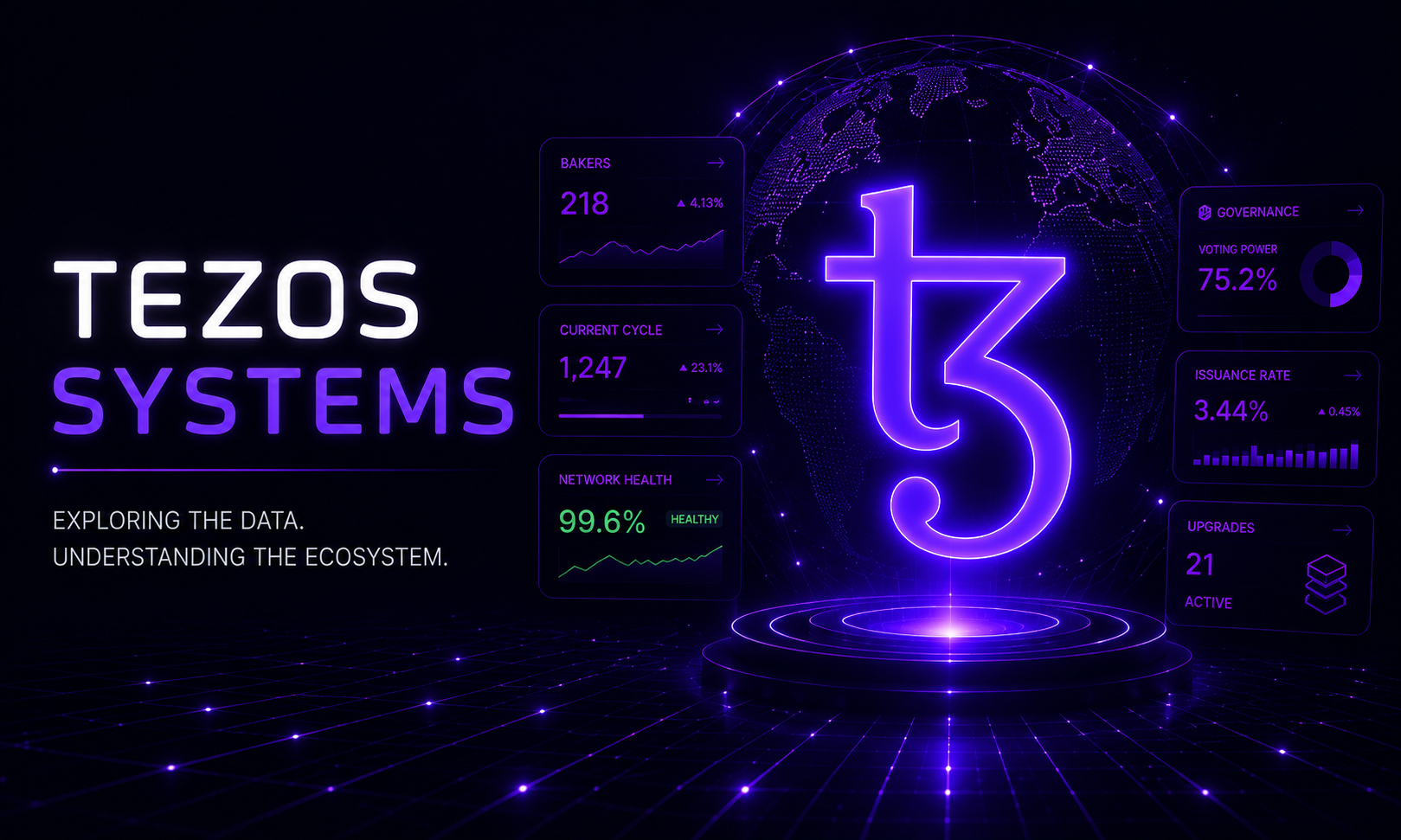 Tezos Systems: A Window Into the Tezos Network