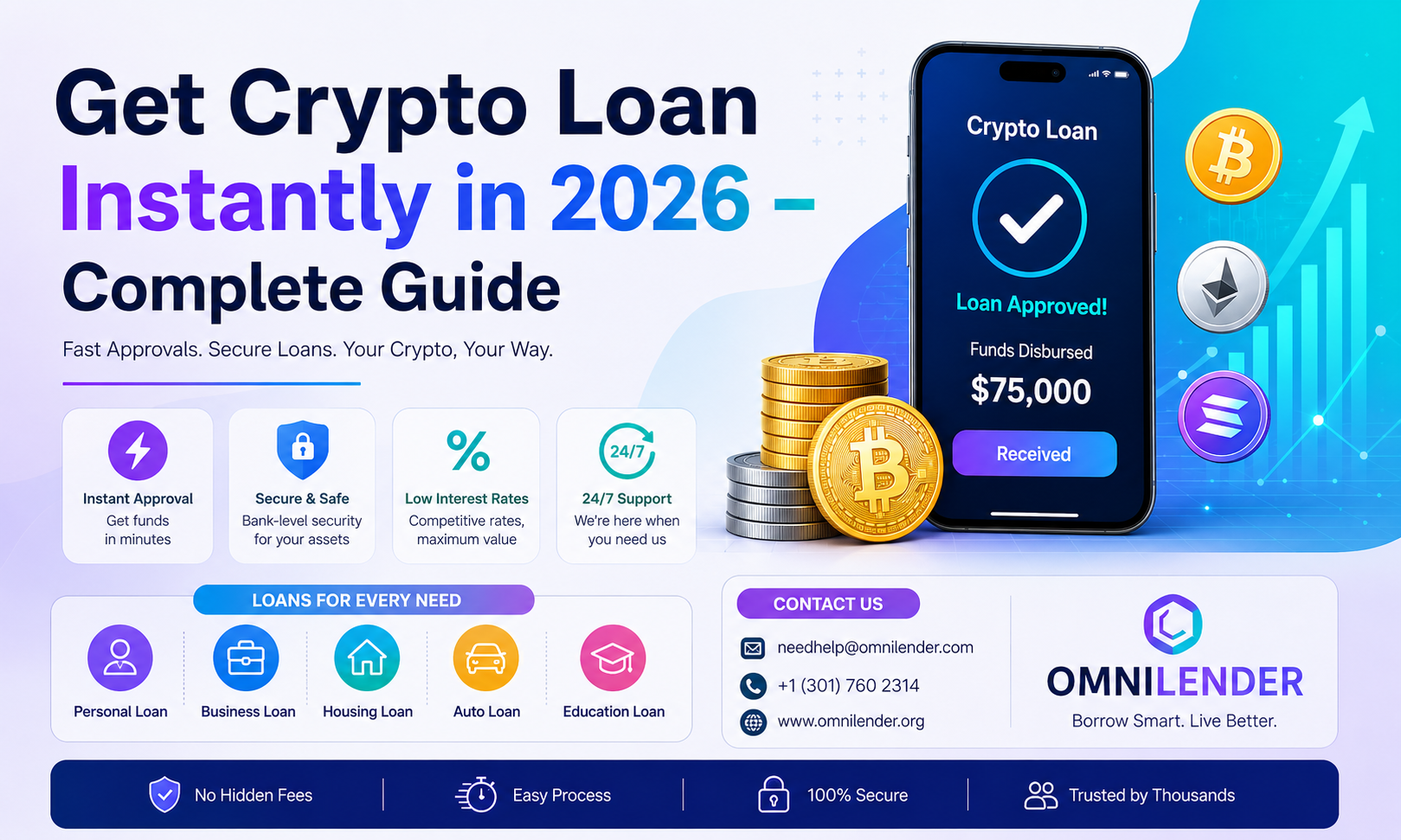 Get Crypto Loan from Centralized Platforms