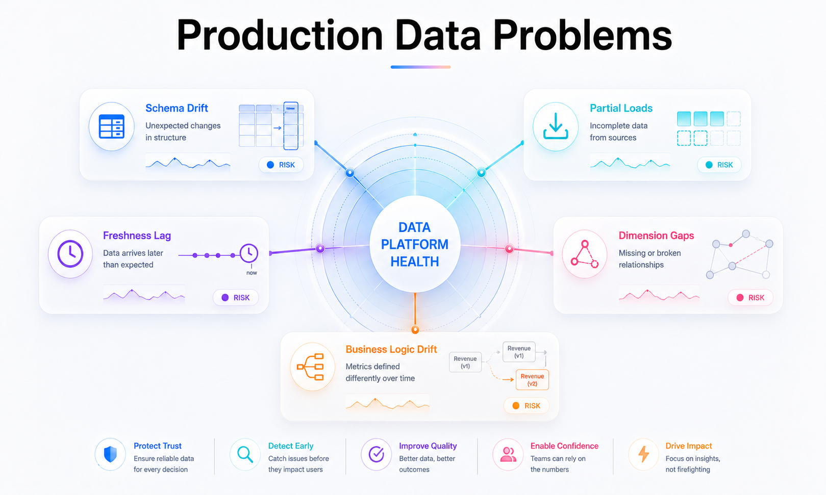 5 Data Engineering Problems I See In Almost Every Production System