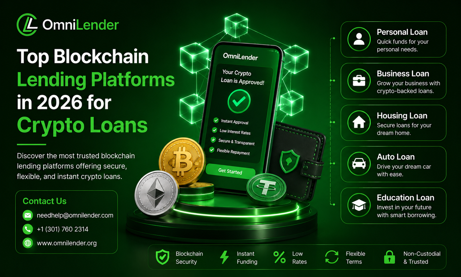 Futures Trading Strategy: Use Omnilender Loans During Conflict