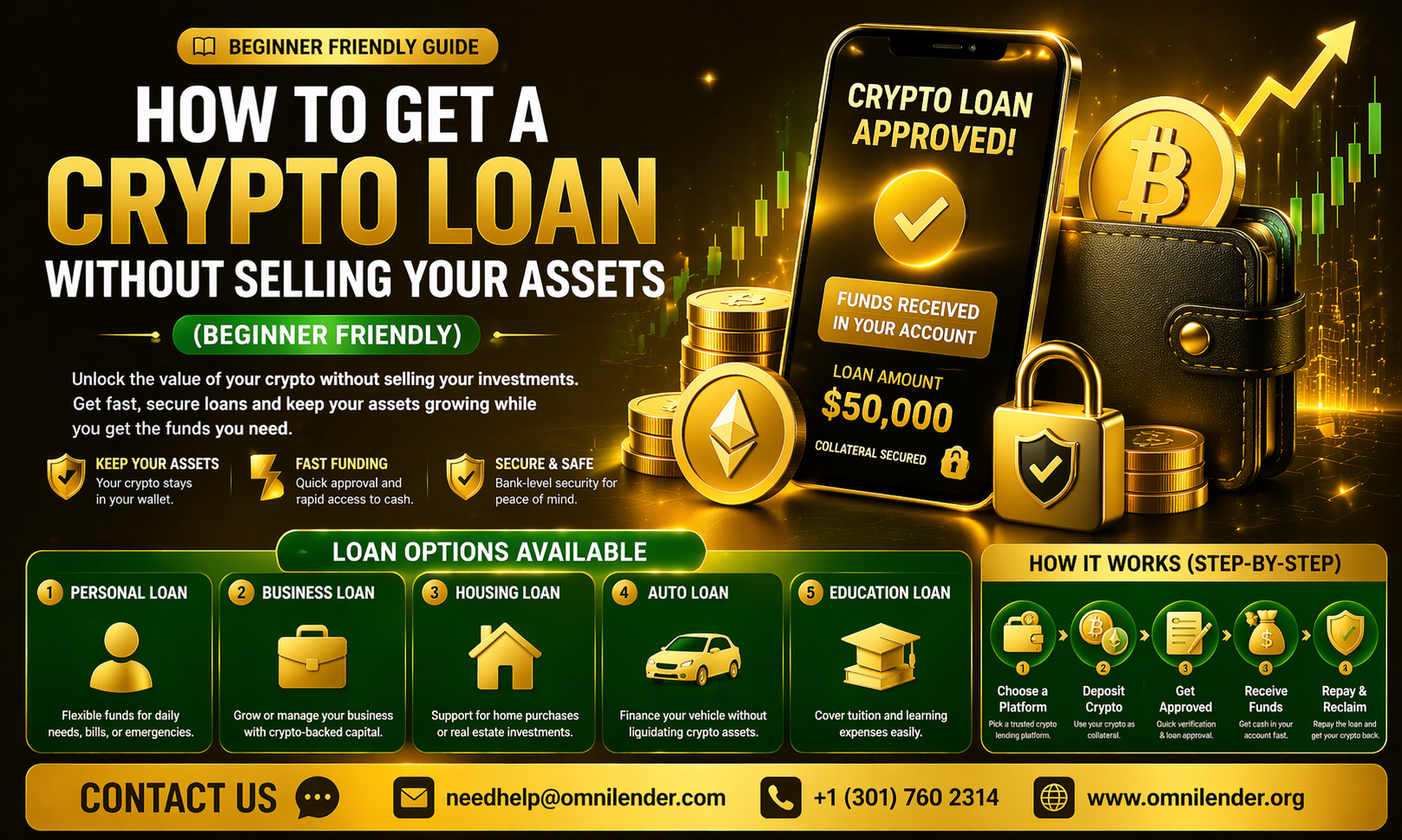Understanding Crypto Loan Collateral and Risks