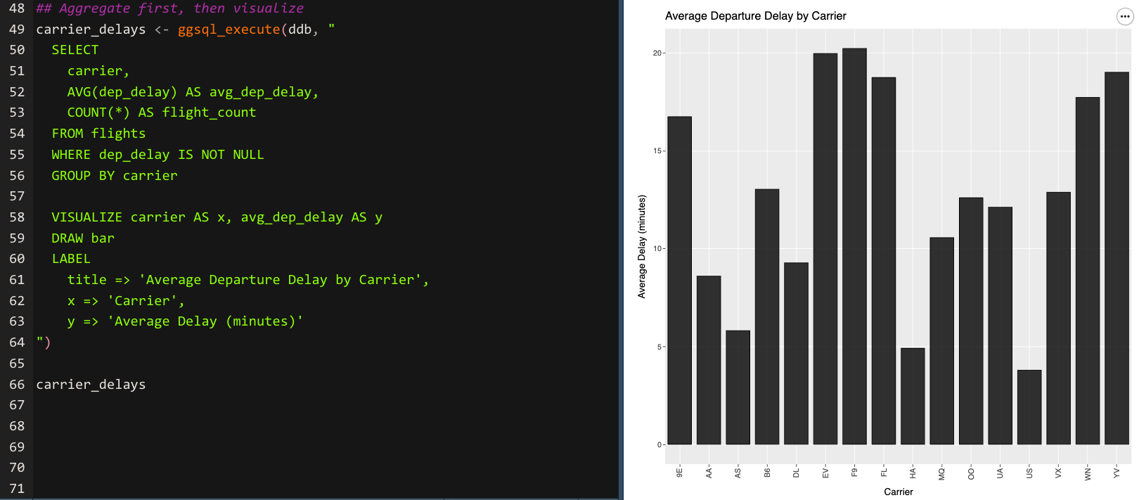 Visualizing SQL Queries in R: How to Use ggsql