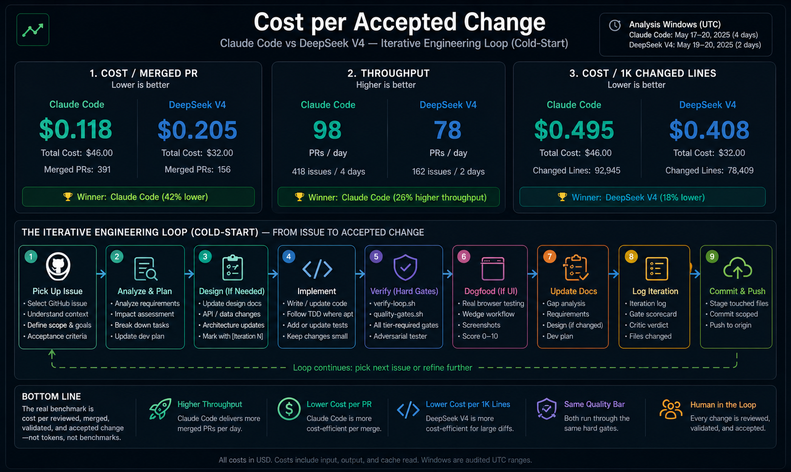 The New Bottleneck in AI-Assisted Engineering Is Token Economics