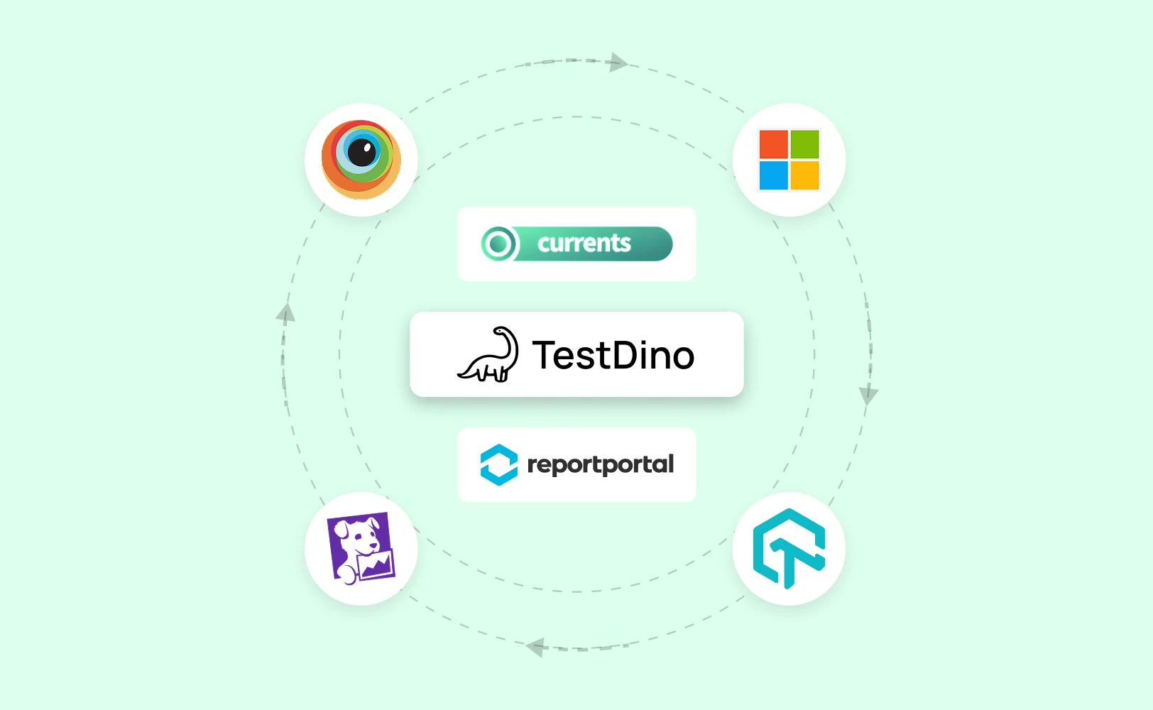 Better Alternatives to Allure TestOps for QA Teams