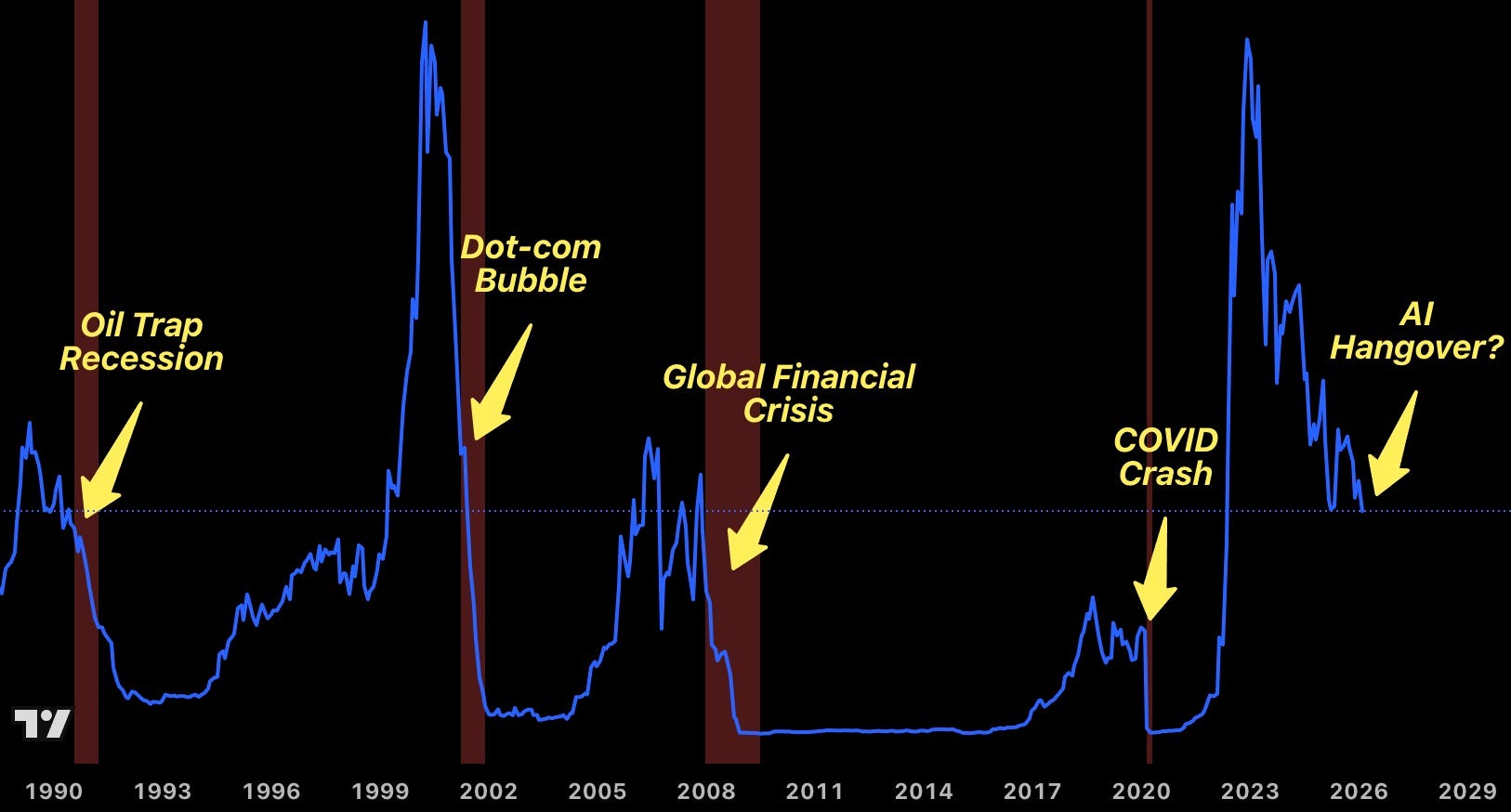 Cowen’s Guillotine — Is the U.S. economy leading us to the gallows?