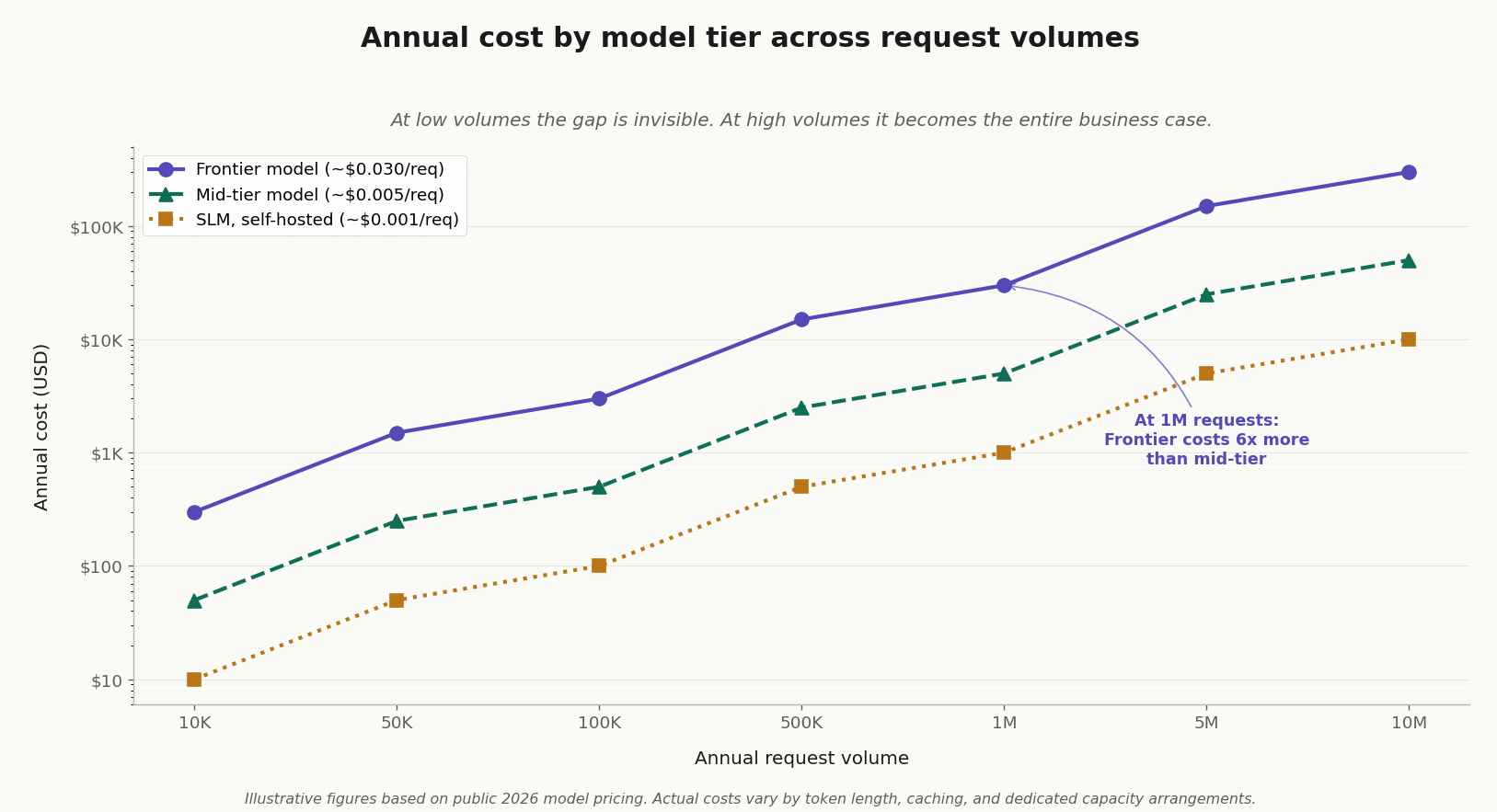 How financial services evaluate LLMs and SLMs in a practical framework