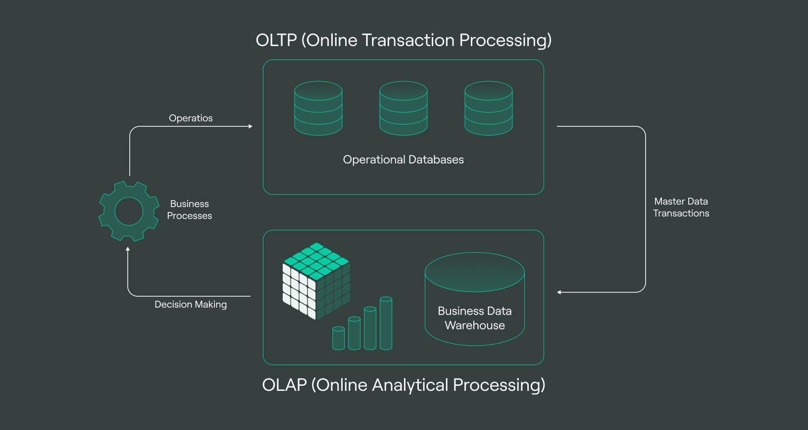 Normalization vs. Denormalization: Striking the Right Balance in Your Database