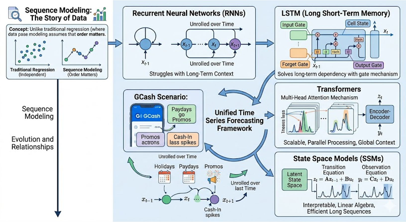 LSTM vs. Transformer vs. CNN: Which Deep Learning Model Actually Wins for Time Series Forecasting?