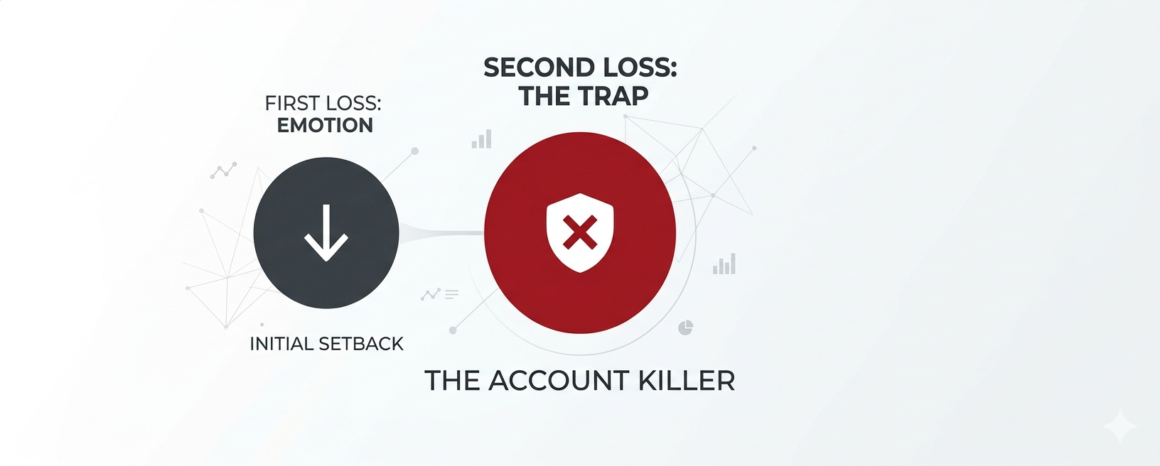 The Deadliest Trap in Trading: Why the Second Loss is Your Silent Killer