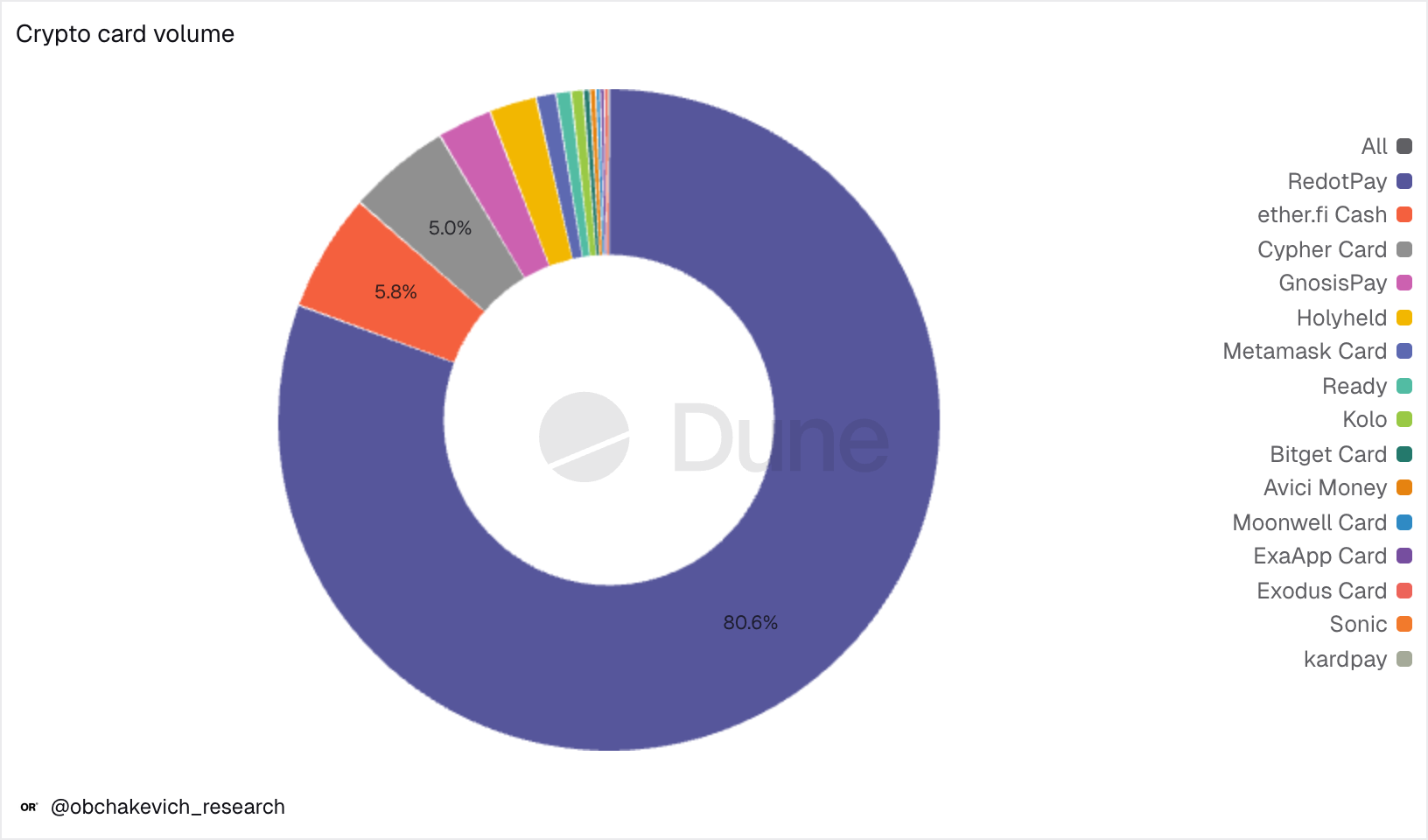 Why No One Wants to Spend Their Crypto