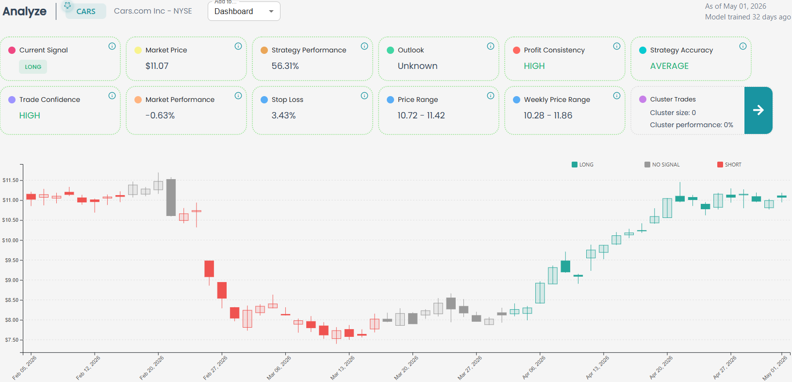 MarketSeer AI: Intelligent Market Insights