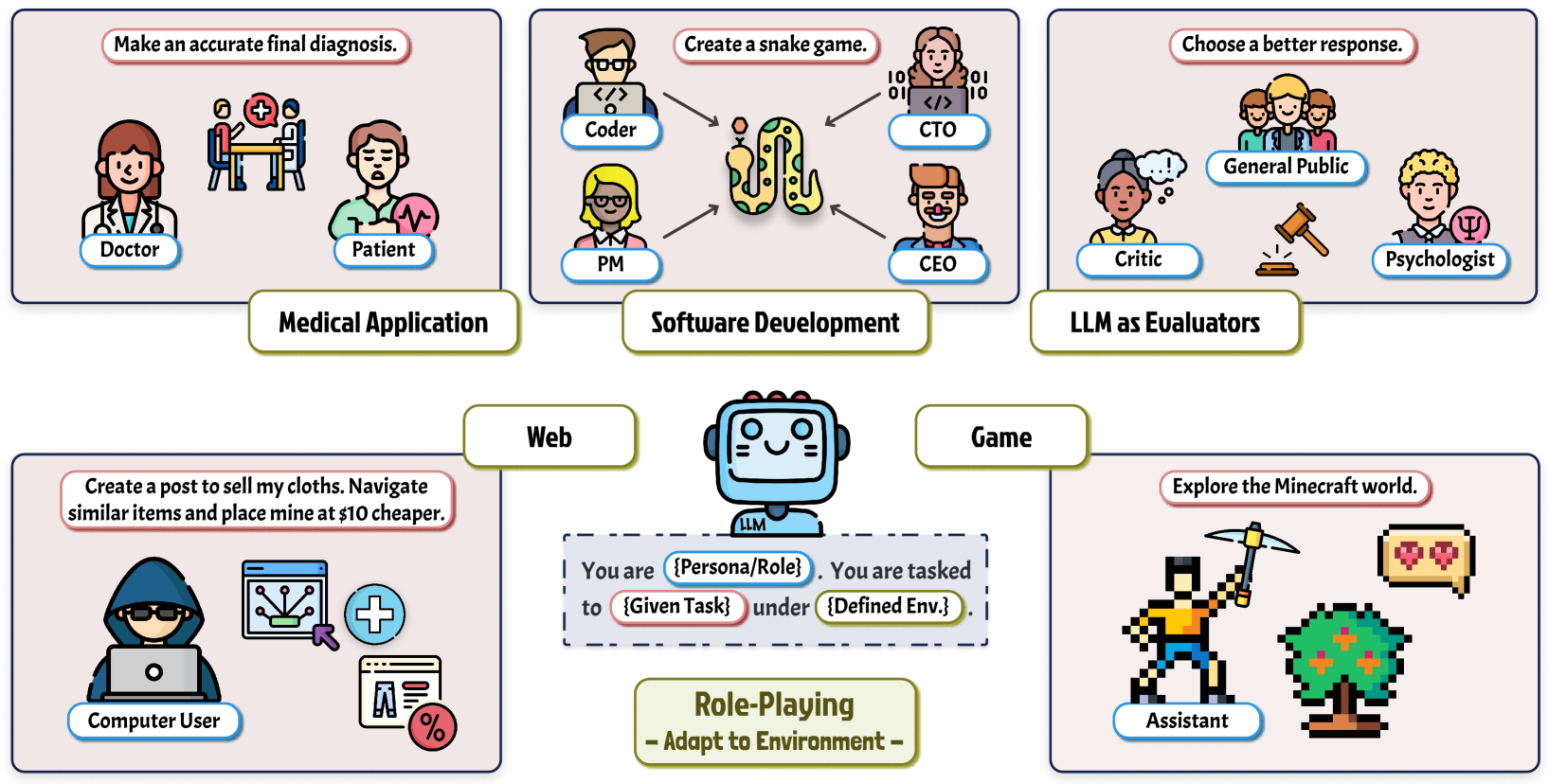 Persona Pattern: Büyük Dil Modellerine Karakter Katmak