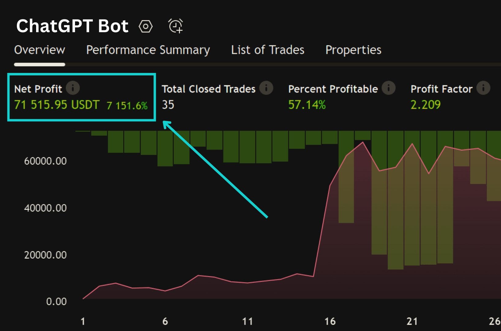 Create A Trading Bot In 10 Minutes.