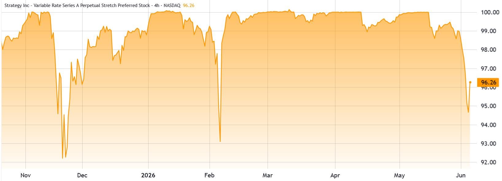 Bitcoin Fell 21% After Strategy’s Debt Buyback. Should Investors Be Worried?