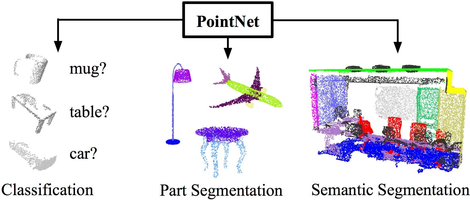 How I Used PointNet to Classify 3D Point Clouds: And Changed My Mind About CV Forever